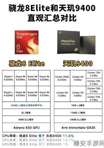 天玑9400 GPU性能大揭秘，渲染技术飞跃与光追黑科技实战评测