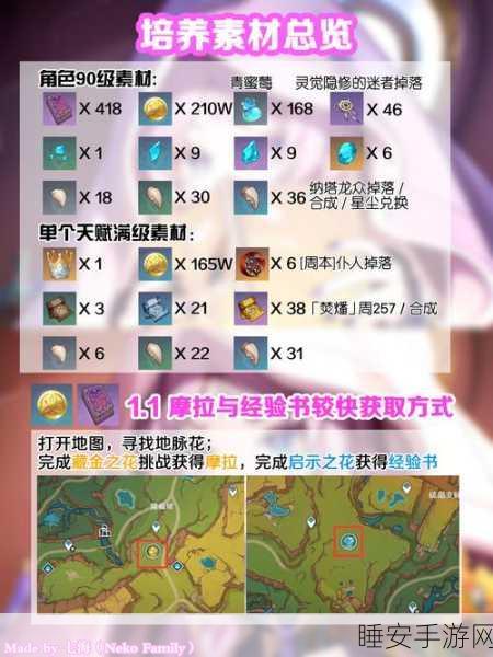 原神探索秘境，奇怪冰层任务全攻略解析