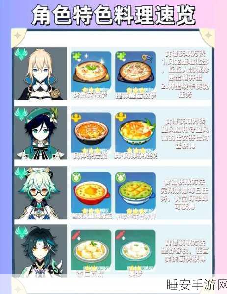 原神大黄金吮指鸡食谱获取攻略,解锁美食之旅的钥匙