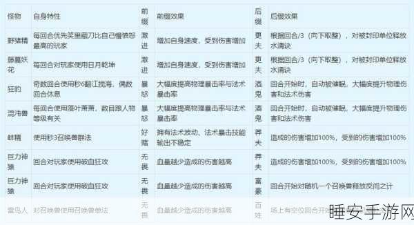 梦幻西游2地5剧情深度攻略,解锁全剧情的秘籍