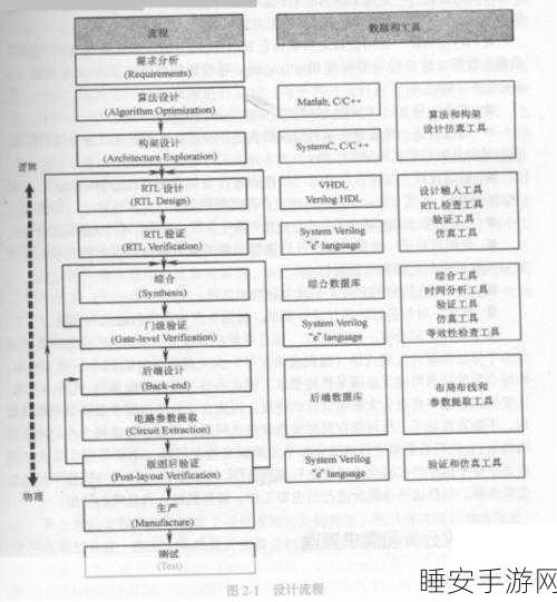 手游开发者必备，高效文件比对工具大揭秘，助力芯片级开发