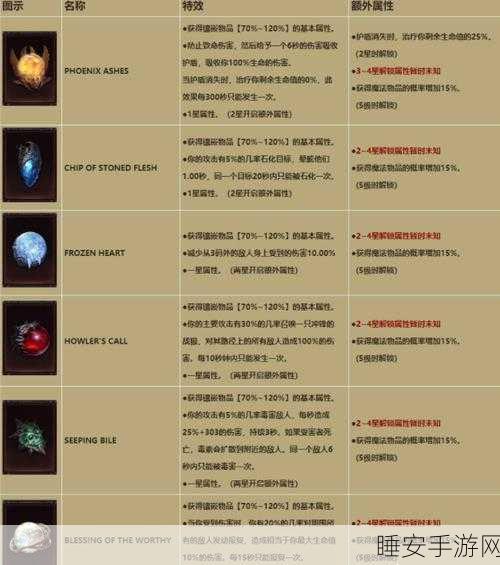 暗黑破坏神，不朽传奇属性转移全攻略，打造无敌神装不是梦！
