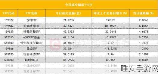 手游市场新风向,机器人题材游戏ETF份额激增,公募抢滩布局潜力股