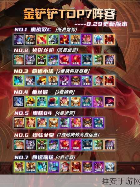 金铲铲之战，揭秘白魔442阵容搭配策略，登顶云顶之弈！