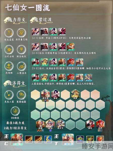 金铲铲之战S7赛季,神将阵容搭配秘籍,登顶天梯不是梦!