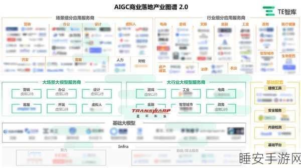 大模型公司商业化，今年或迎残酷淘汰潮