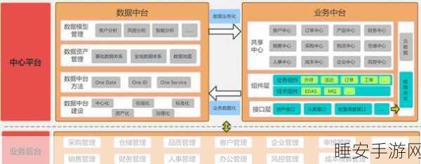 高效运行,Web 服务器与数据库服务器在不同 VPS 上的完美部署