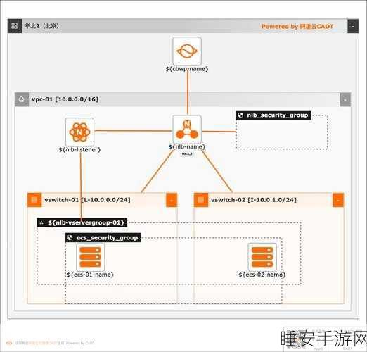 高效运行,Web 服务器与数据库服务器在不同 VPS 上的完美部署