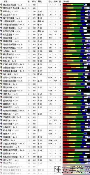 怪物猎人世界新手必知,前期锤子精选攻略