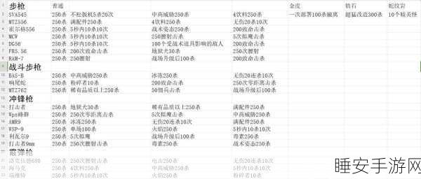 使命召唤手游,黄金迷彩获取秘籍大公开