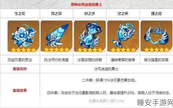 原神冰风迷途勇士套装效果全解析