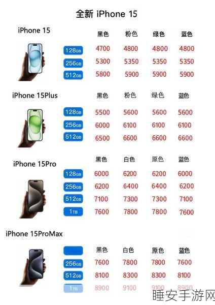 苹果二季度惊艳全球，iPhone 15 系列强势登顶销量前三