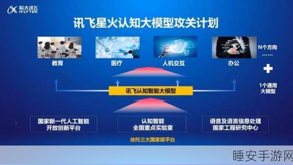 科大讯飞大模型激战超两年，语音之外的惊喜答卷