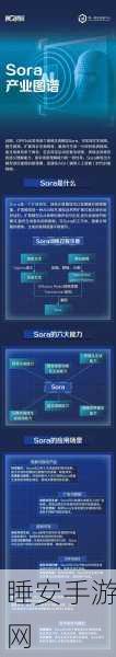 OpenAI 重磅推出 Sora,AI 领域风云再起!