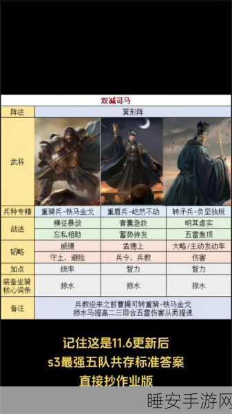 三国志S3赛季巅峰对决，揭秘最强五队豪华阵容