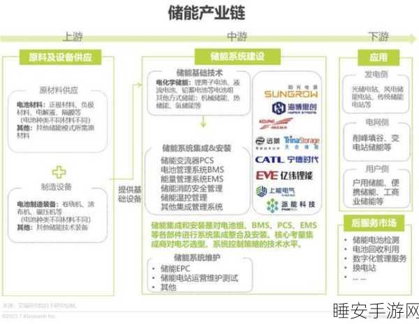 手游圈热议，宁德时代磷酸铁锂需求未减，新能源手游市场潜力巨大？