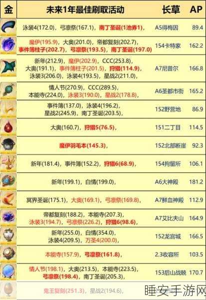 FGO玩家必看，高效获取绿方块攻略与刷取地点揭秘