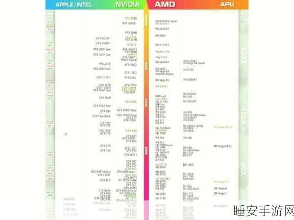GT840 与 GTX850 显卡终极对决,谁更胜一筹?