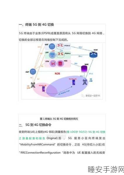 5G 卡切换 4G 网络，技术与实践的深度探秘