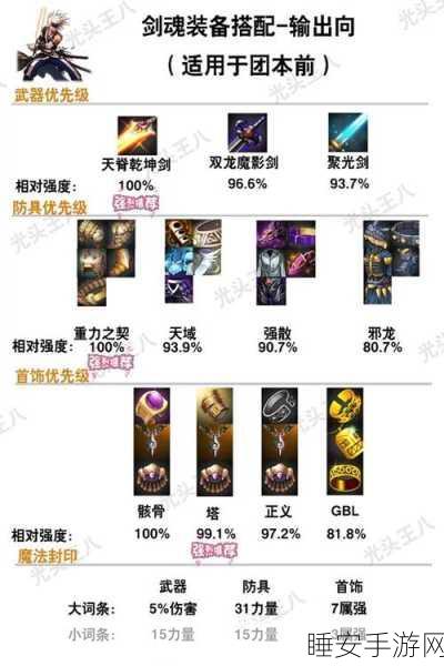 DNF 剑魂职业武器与装备搭配终极指南