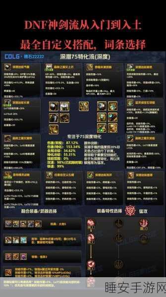 DNF 剑魂职业武器与装备搭配终极指南