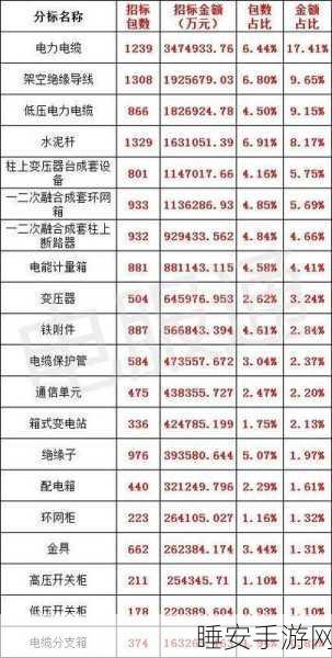 国网华东分部手游联动招标，2024年第二次物资招标采购中标候选人揭晓，游戏元素融入引关注