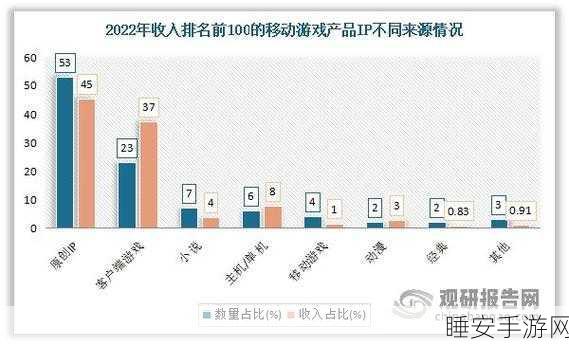 5G时代手游新纪元,爱立信报告揭示网络部署现状与手游未来