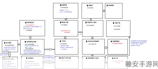黑暗之魂3攻略，揭秘BOSS战顺序，征服深渊的必经之路