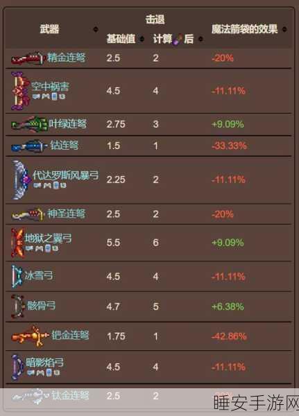 泰拉瑞亚手游,揭秘魔法箭袋的获取攻略与实战技巧