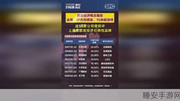 手游市场新风向,首发经济概念股涨停潮,上市公司幕后揭秘
