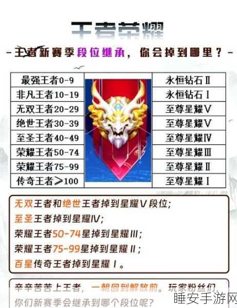 王者荣耀新赛季段位继承揭秘，钻石五玩家将何去何从？