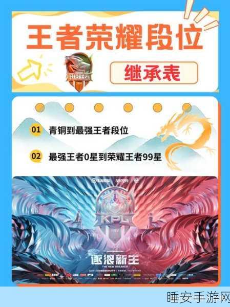 王者荣耀新赛季段位继承揭秘，钻石五玩家将何去何从？