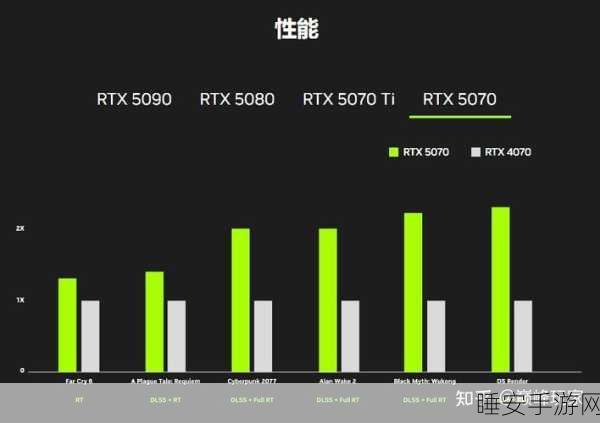 RTX 50系列爆料,DLSS 4技术或将引领AI游戏画质革命?