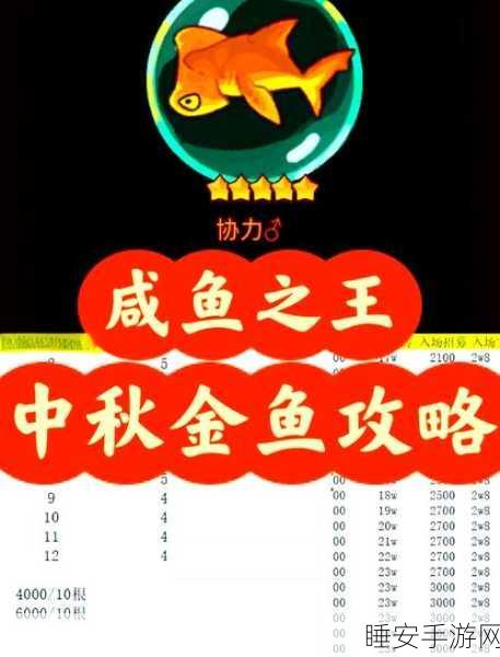 咸鱼之王 62-8 关卡通关秘籍大揭秘