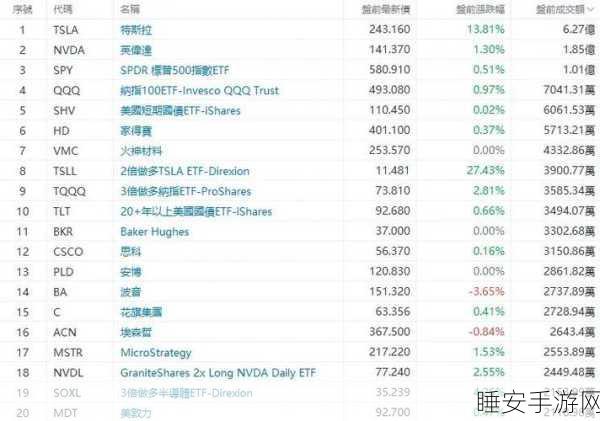 特斯拉美股盘前狂飙 12%!Q3 盈利惊喜,前景一片光明