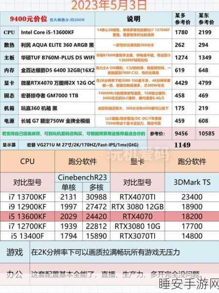 手游性能大揭秘,对称与非对称多处理器如何影响游戏体验?