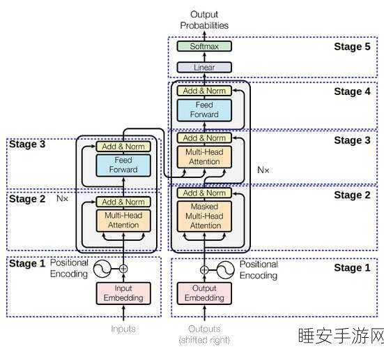 多语言大模型数据研发实战秘籍，大模型时代的破局之道