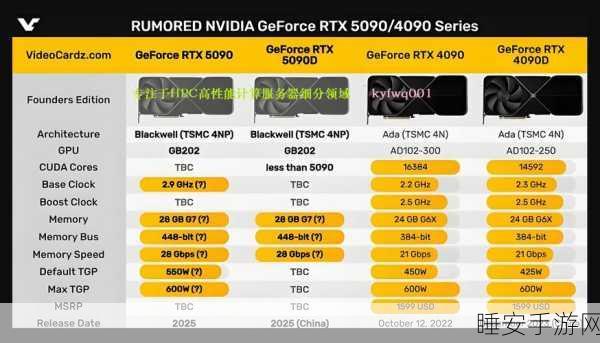 RTX 5090 性能提升微弱,新一代显卡缘何令人大失所望?