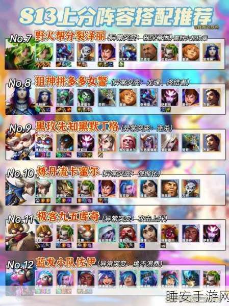 文明与征服 S1 肉突阵容大揭秘,制霸战场的绝佳选择