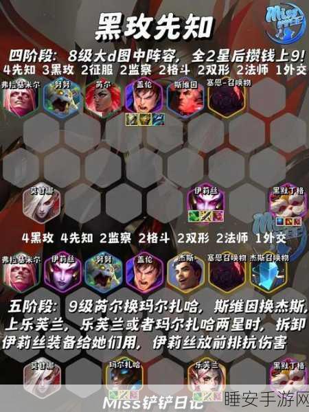 文明与征服 S1 肉突阵容大揭秘,制霸战场的绝佳选择
