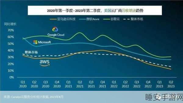 Canalys 预测，2024 年 Q3 全球 AI PC 市场份额将大幅提升至 20%