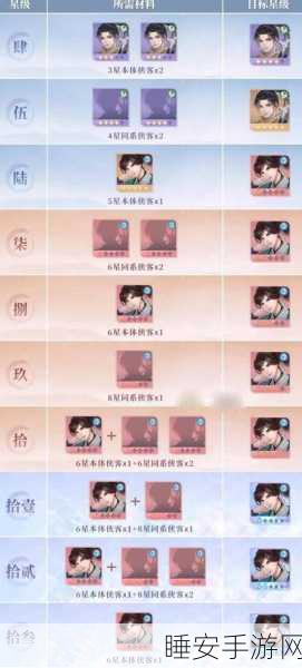 新仙剑奇侠传伙伴升星秘籍大公开