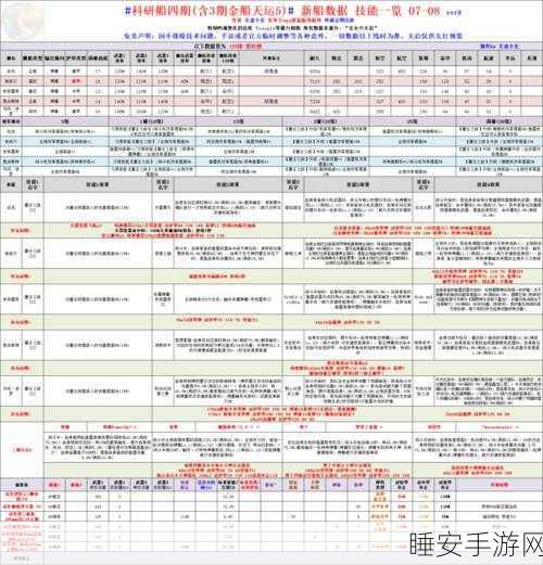 碧蓝航线科研船选择攻略,解锁高效养成之路