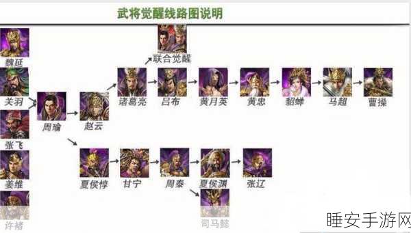 手游策略揭秘，攻城掠地锋矢阵兵种深度解析