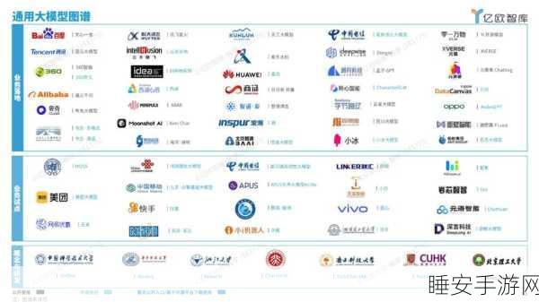 合合信息大模型加速器点燃百模竞技战火,重塑手游产业格局