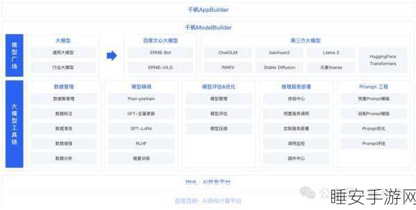 合合信息大模型加速器点燃百模竞技战火,重塑手游产业格局