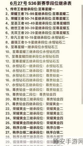 王者荣耀段位全解析,图片展示与晋升攻略