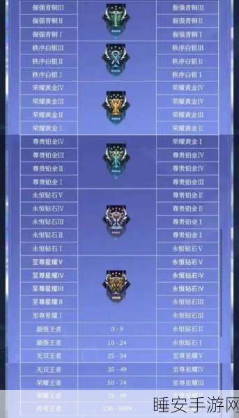 王者荣耀段位全解析,图片展示与晋升攻略