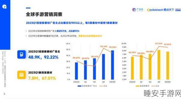 手游市场新风向,热门进口手游遇冷,销量下滑趋势明显