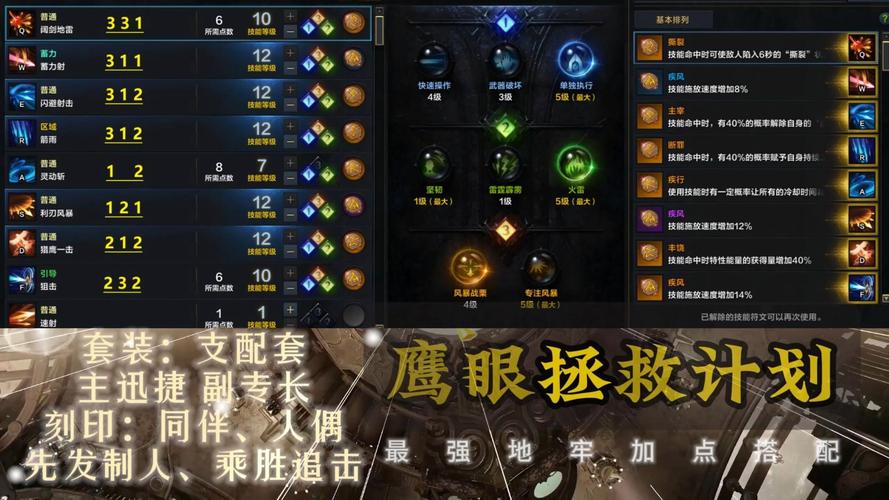制霸童话世界，<有杀气童话 2>鹰眼锋芒的技能加点与连招精髓攻略